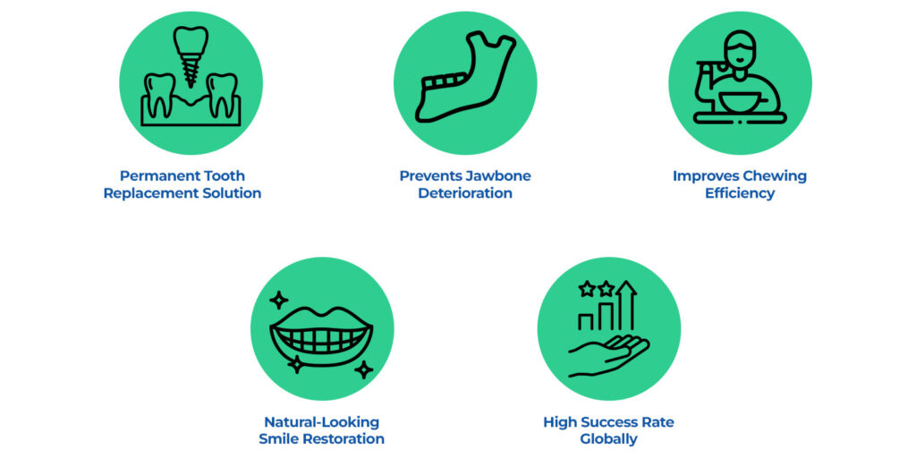dental implant process