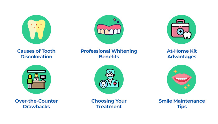 best teeth whitening options