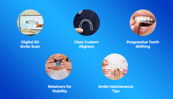 invisalign treatment process