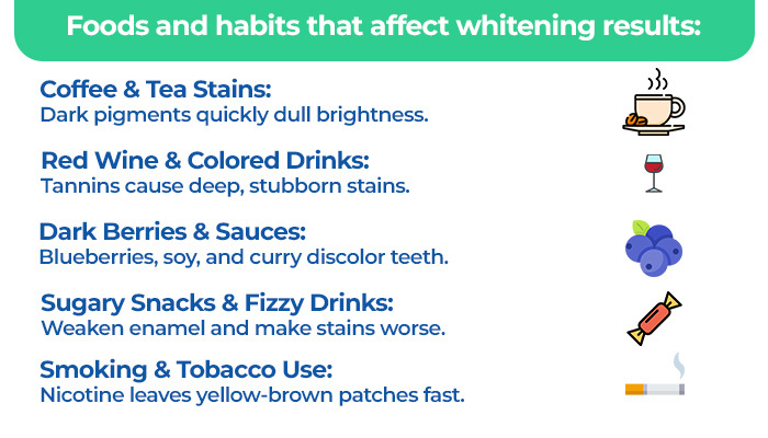 teeth whitening in Mumbai