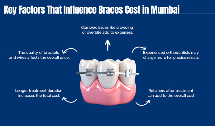 braces and their costs
