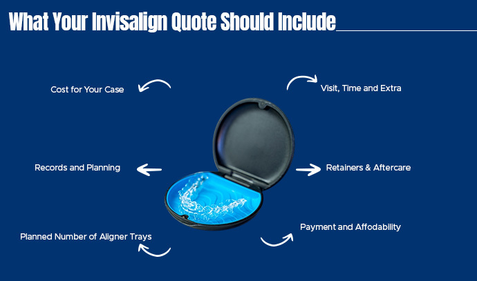 invisalign cost in mumbai