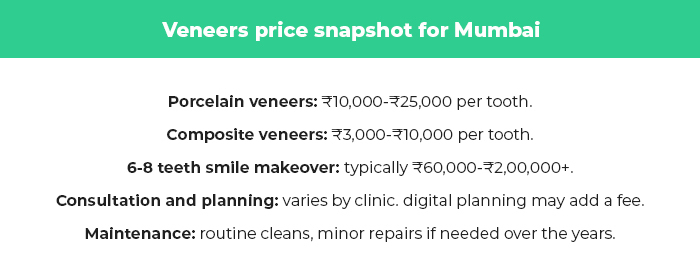 dental veneers cost in mumbai