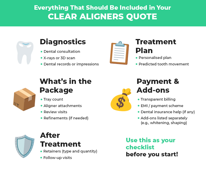 clear aligners cost in mumbai