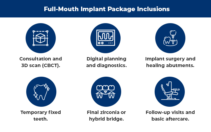 full mouth implant cost in mumbai