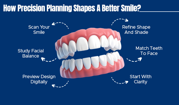 shapes a better smile