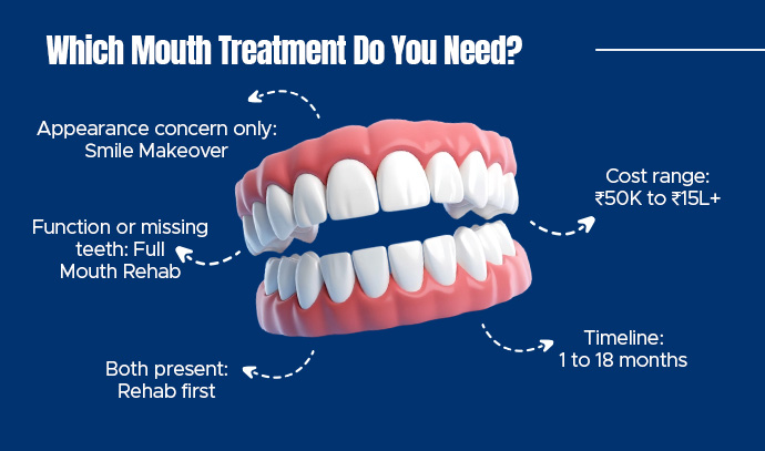 full mouth rehabilitation vs smile makeover