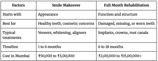 smile makeover

